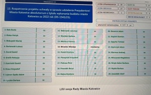 LXV Sesja Rady Miasta Katowice - głosowanie (1)