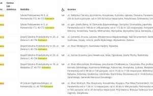 Obwodowe Komisje Wyborcze i lokale wyborcze w Katowicach (1)