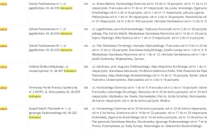 Obwodowe Komisje Wyborcze i lokale wyborcze w Katowicach (12)