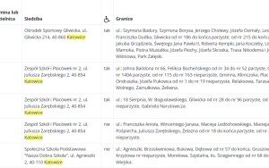 Obwodowe Komisje Wyborcze i lokale wyborcze w Katowicach (15)