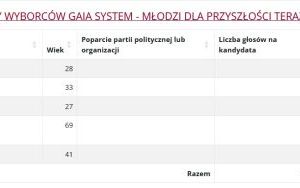 Wyniki wyborów do Rady Miasta w Katowicach (2)