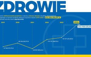 Podsumowanie kadencji samorządu województwa śląskiego 2018-2024 (1)