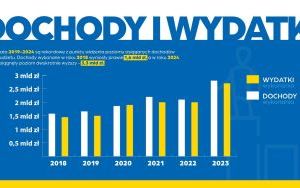 Podsumowanie kadencji samorządu województwa śląskiego 2018-2024 (6)