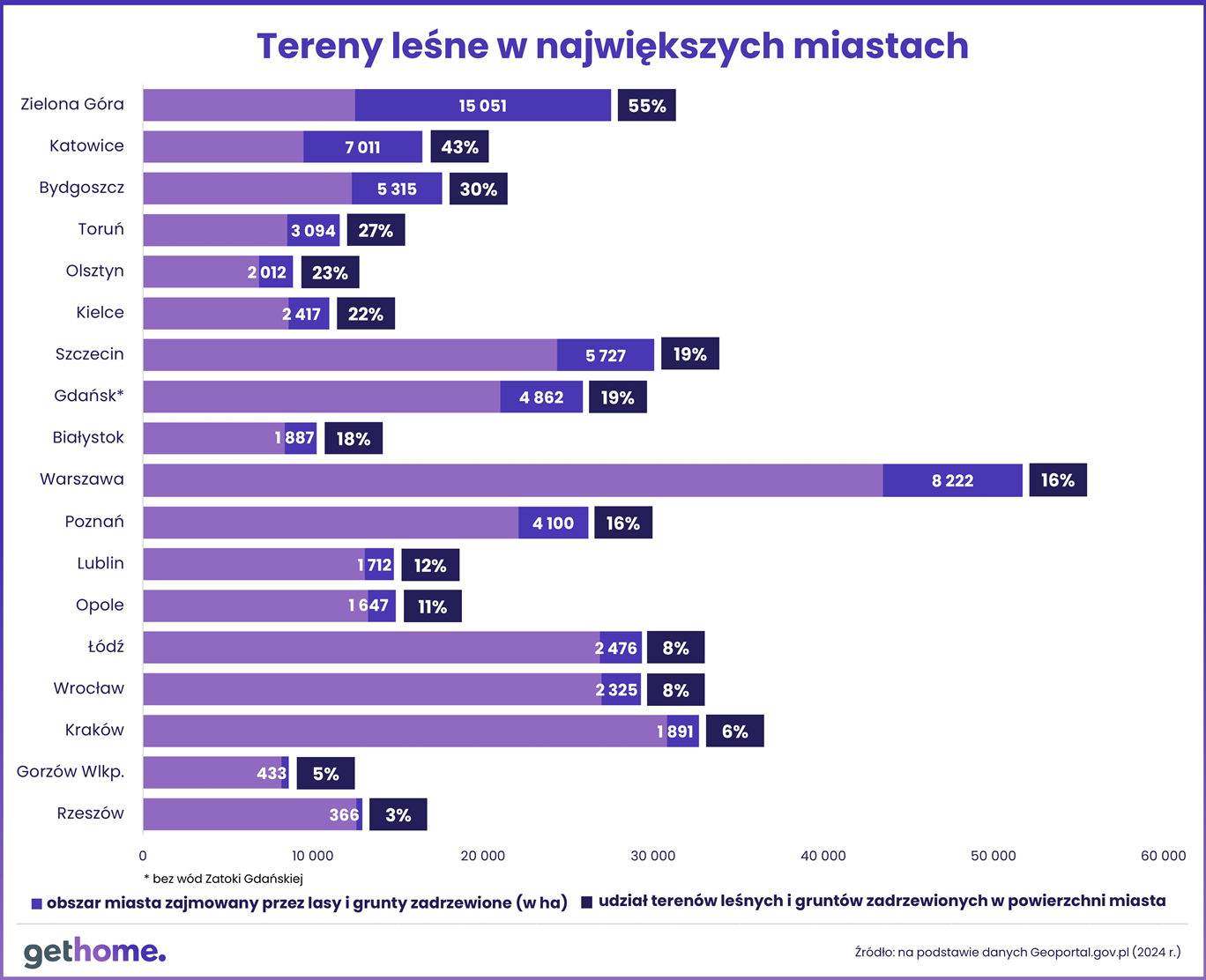 Ranking portalu GetHome.pl o najbardziej zielonych miastach w Polsce