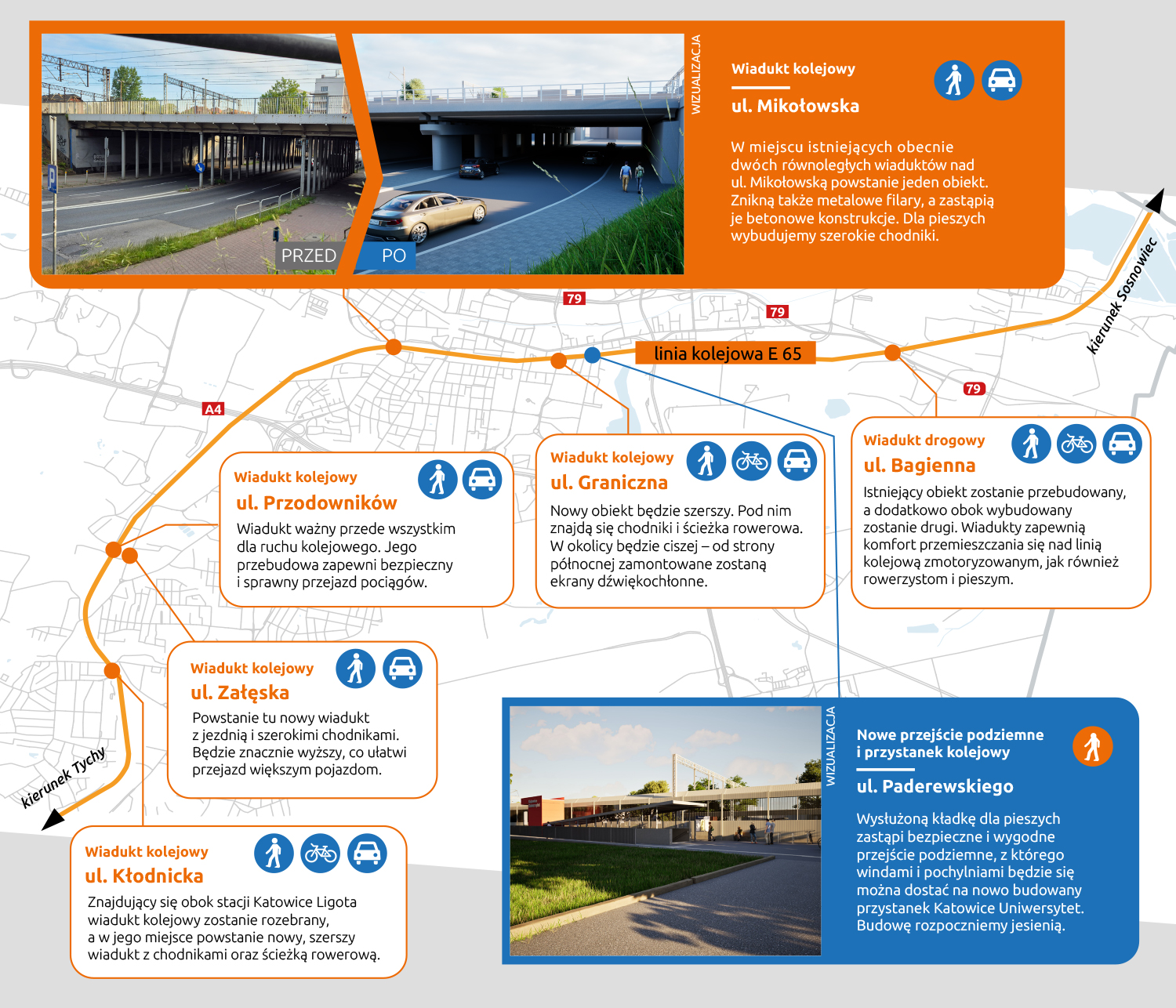 Infografika modernizacji linii E65 w Katowicach