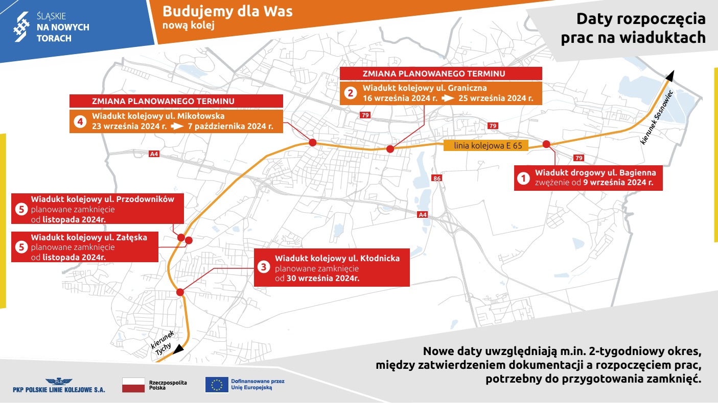 schemat budowy wiaduktów w Katowicach od PKP