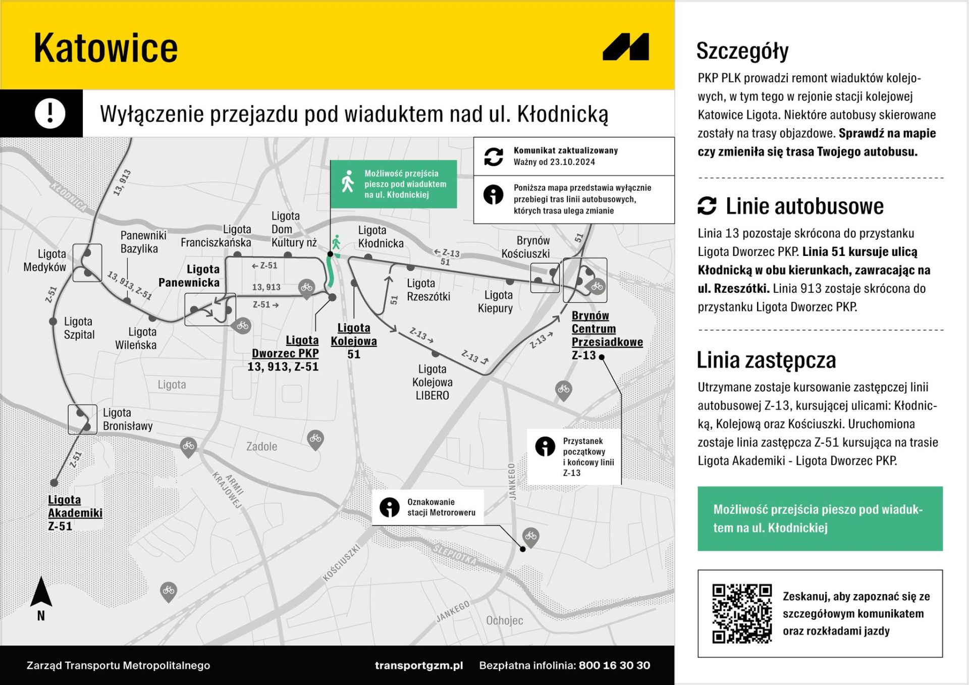 Infografika ZTM