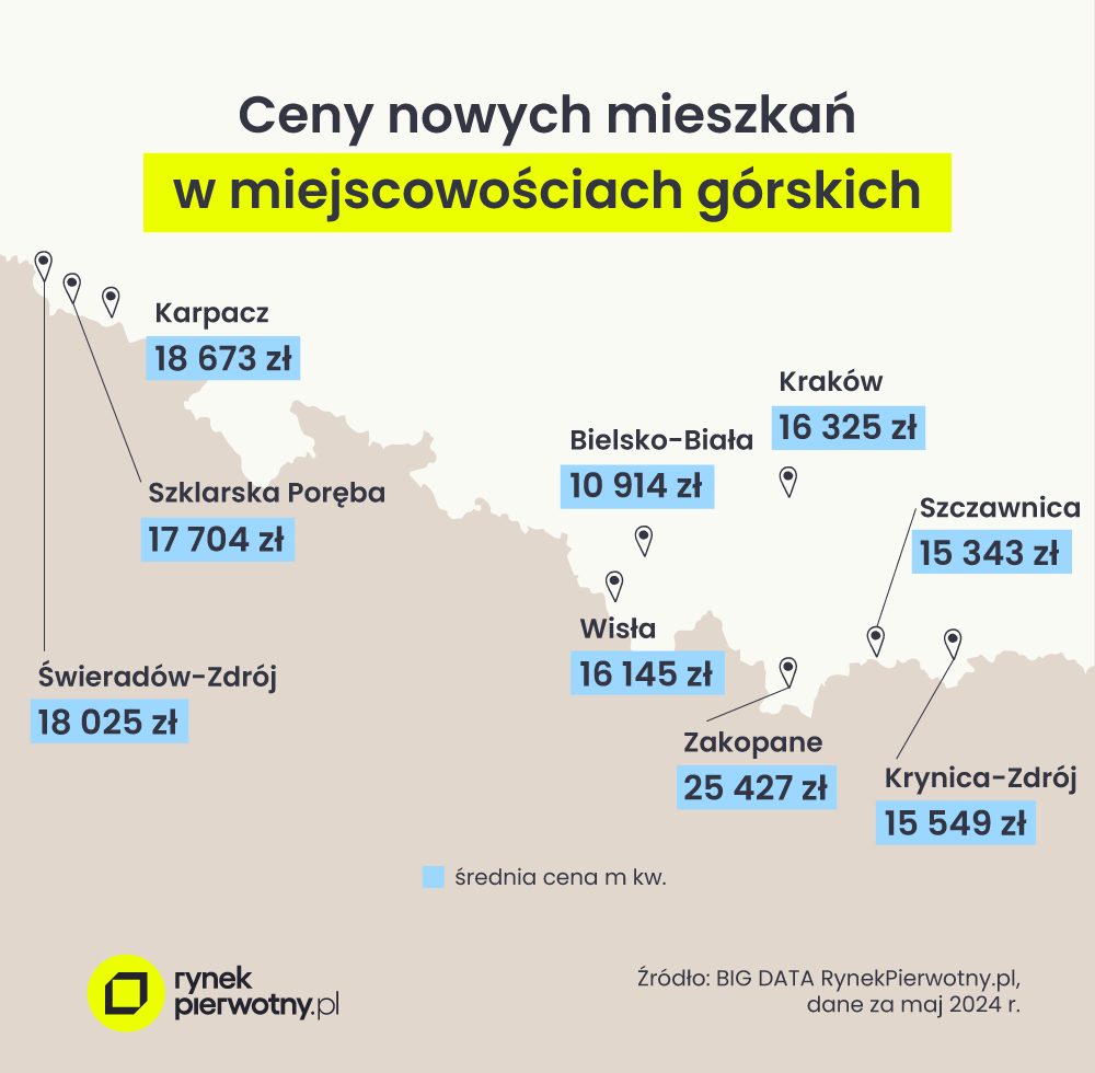 mapa polski ccen mieszkań w górach